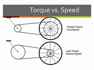 Torque Vs Dry Torque Chart A Visual Reference Of Charts Chart Master