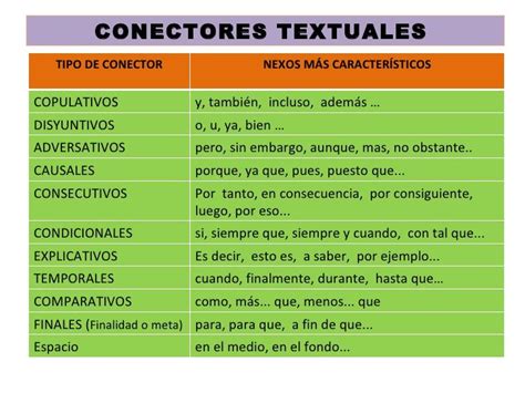 Tipos De Conectores Textuales Y Sus Ejemplos Kulturaupice