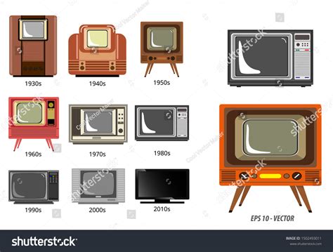 Timeline Of Television Timeline Of Television Accordi