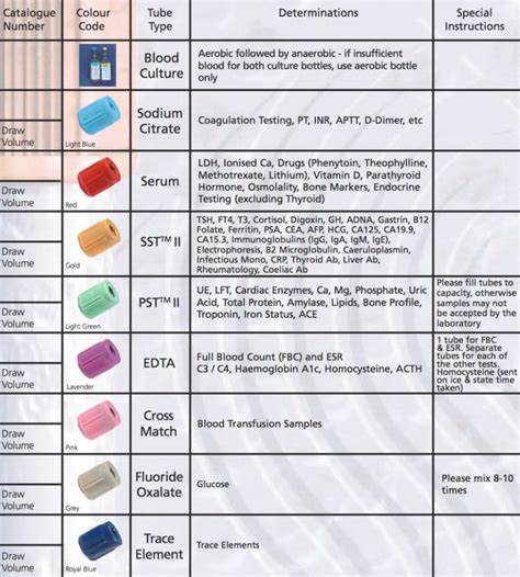 Basic Metabolic Panel Blood Test Tube Color Wallpaper