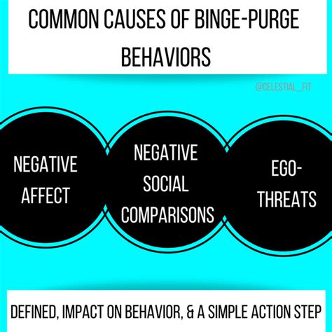 3 Common Causes Of Binge Purge Behaviors And What You Can Do About Them