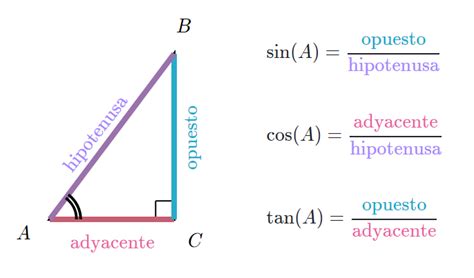 Trigonometría By V Razones Trigonométricas