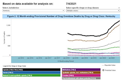 Ky Had 2nd Highest Percentage Increase In Drug Overdose Deaths In 2020