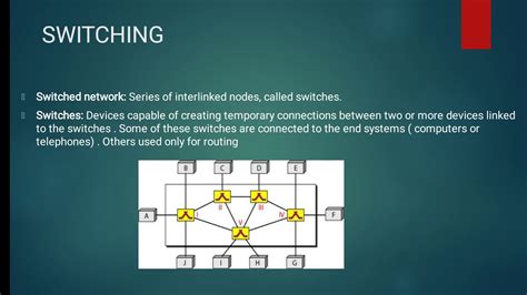 Switching Networking Basics Of Ccna Ccnp Networking Classes At Home