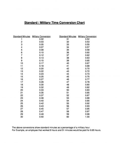 27 Best Military Time Chart Redlinesp