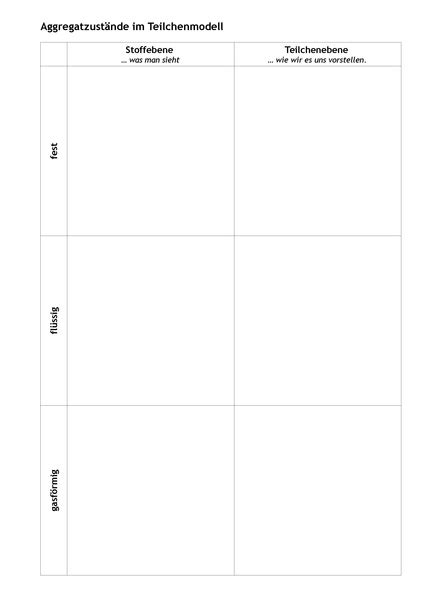 Einmaleins tabelle leer einmaleins tabelle zum ausdrucken kostenlos einmaleins tafel. Datei:Leere Tabelle Aggregatzustände.pdf - ZUM-Unterrichten