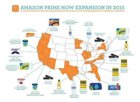 Amazon Adds Thousands Of Items To Prime Now