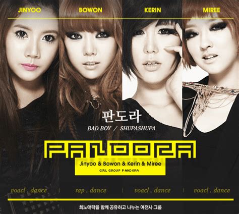 Pandora Members Profile Updated