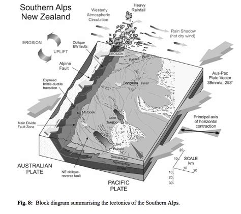 The Geomorph Of Fox Glacier