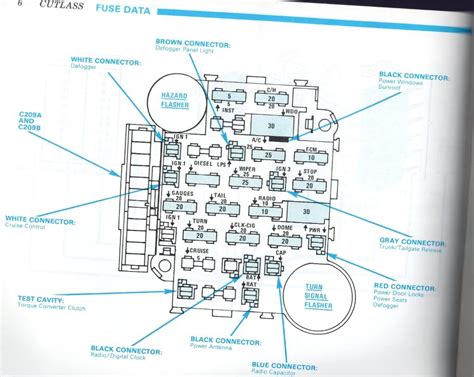 1985 chevy c10 fuse box diagram. 1982 Ford Fuse Box Diagram : Ford Fuse Box Diagram Page 5 : In case anyone else needs it, i ...