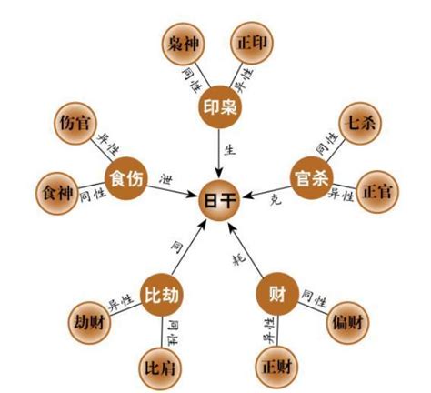 學習八字算命很簡單，命理基礎知識，女性論命，印綬盛則子女衰 每日頭條