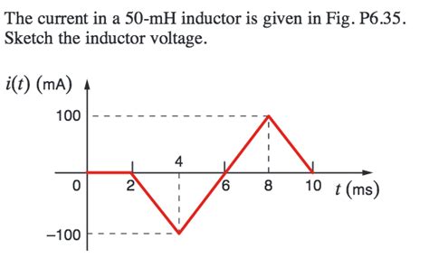 Solved The Current In A 50 Mh Inductor Is Given In Fig