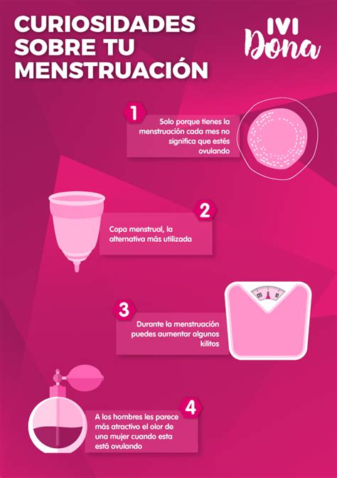 Curiosidades Sobre La Menstruación [infografía] Ivi Dona Hygiene Nursing Graphic Design Cup