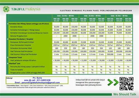Contact one of our consultants today to understand more. Kad Takaful myGen Medic | Perunding Kewangan Takaful Malaysia