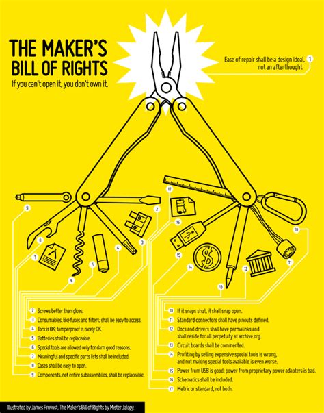 The Makers Bill Of Rights James Provost Technical Illustrator
