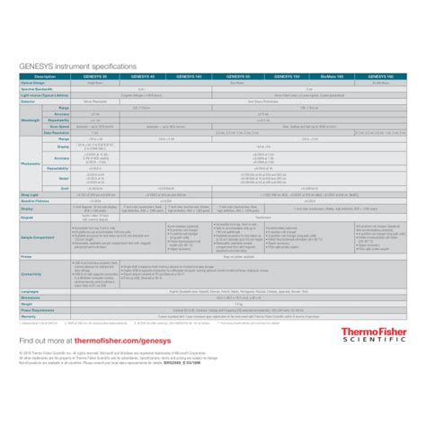 Thermo Scientific Genesys 4050 Visuv Vis Spectrophotometers Pt