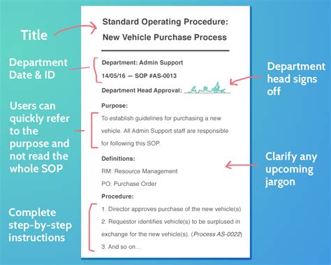How To Write Standard Operating Procedures Sops Templ