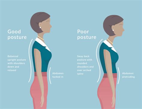 Posture Effects On Students Iowa State Daily