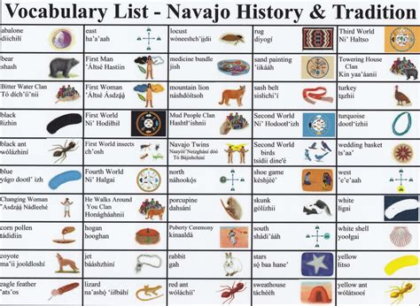 Bingo Vocabulary List 1200×878 Pixels With Images Navajo Words