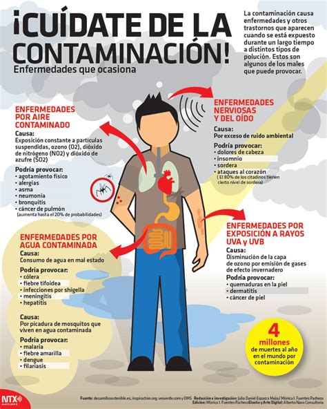 Noticias Mvs On Twitter InfografÍa Estas Son Algunas De Las