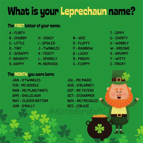 What Is Your Leprechaun Name Leprechaun Names Leprechaun Names