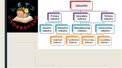 Types Of Primary Industry Youtube