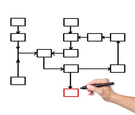 Flowchart Examples How A Flowchart Can Help You Program Better Udemy