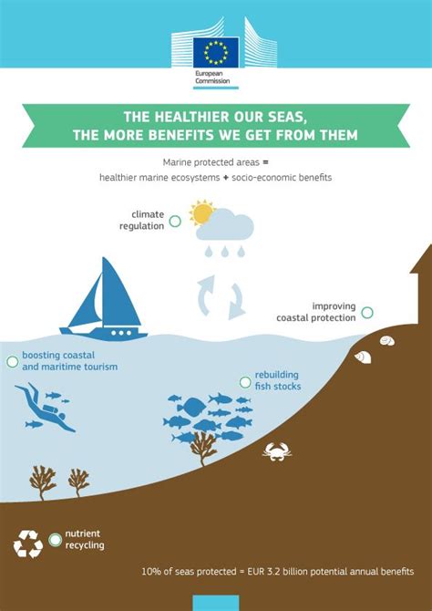 Our Oceans Seas And Coasts Environment European Commission