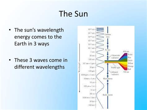 PPT Effects Of Electromagnetic Waves PowerPoint Presentation Free