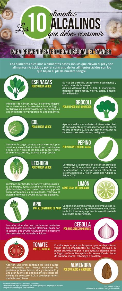 Infograf A Sobre Alimentos Alcalinos Buena Salud Alimentos