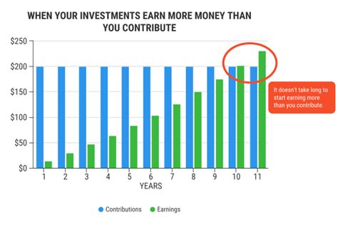 9 Charts Showing Why You Should Invest Today Investing 101 Us News