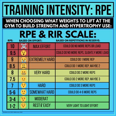 Training Intensity How Hard Should You Train Ievolvefitness Com