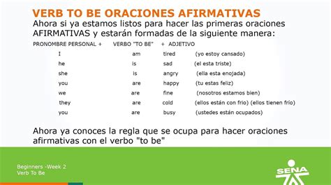 English Level 1 Beginners Lesson 10 Verb To Be Oraciones Afirmativas By