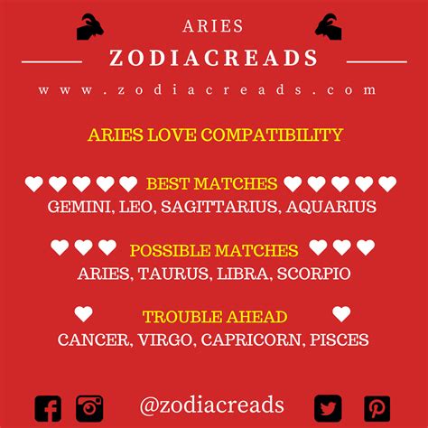 Aries Zodiac Zodiacreads All Zodiac Signs Astrology Signs Scorpio Zodiac Taurus Aries