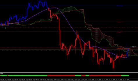Non Repainting Forex Indicator And With It Price Action Trading
