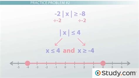 Absolute Value Inequalities Definition Calculation Examples