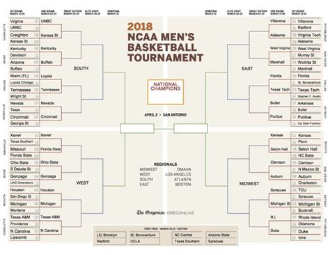 Printable Bracket For Mens Ncaa Tournament 2018 Updated