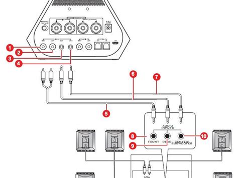 Usb To Rca Cable Wiring Diagram Rca Connector Rca Connector Wikipedia