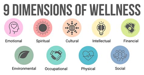Dimensions Of Wellness
