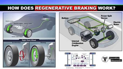 How Does Regenerative Braking Work