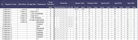 All absence information in one place, simple reporting system. Staff Holiday Planner Template Free Excel | Holiday ...