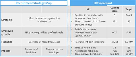 Hr Kpis All You Need To Know 17 Examples