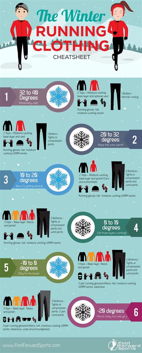 9 Tips For Cold Weather Running Success Running In Cold Weather