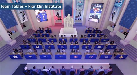 Therefore, the total number of picks in the nfl draft stands at 256. Here Are Some More NFL Draft Concepts | Crossing Broad