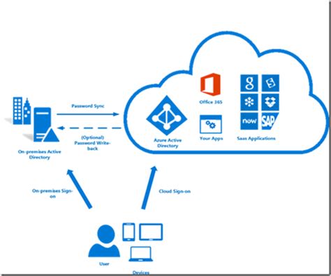 Microsoft Teams Security Architecture