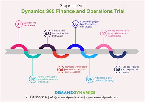 Dynamics 365 Fando Trail How To Get A Free Trial