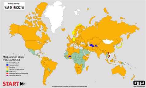 Most Terrorist Attacks Are Quizlet