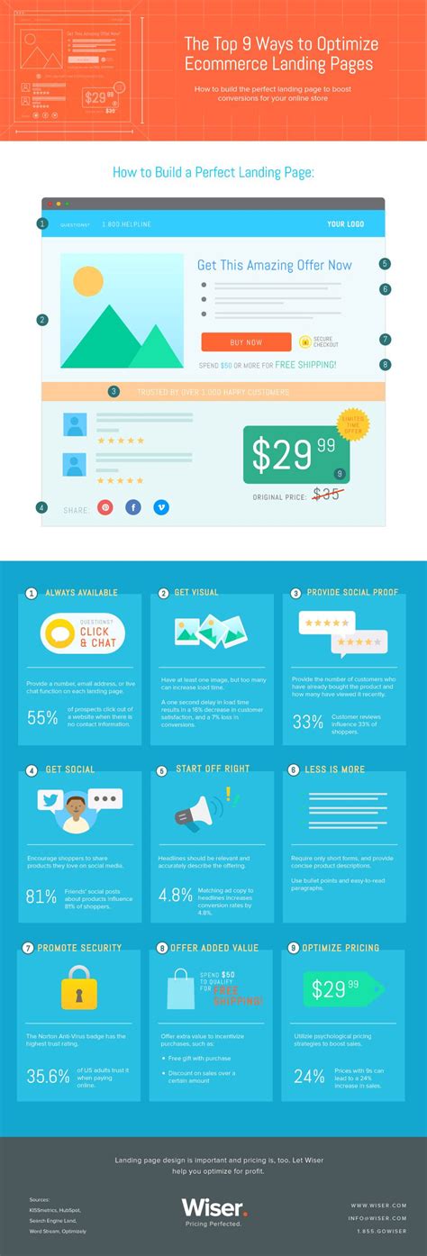 The Top 9 Ways To Optimize Ecommerce Landing Pages Infographic