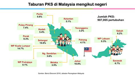 Jobs now available in malaysia. Perbadanan Perusahaan Kecil dan Sederhana Malaysia ...