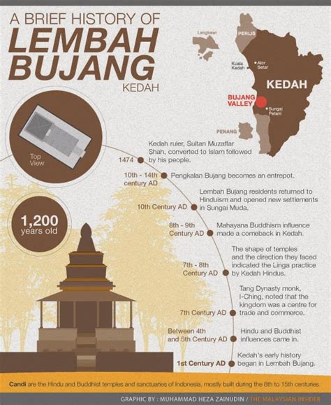 Lembah bujang is full of nature, culture and history. BETEL, BANYAN, BASIL & BAMBOO: Bujang Valley - 1,200 year ...
